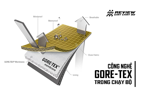 Chất liệu Goretex